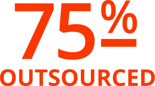 75% Outsourced