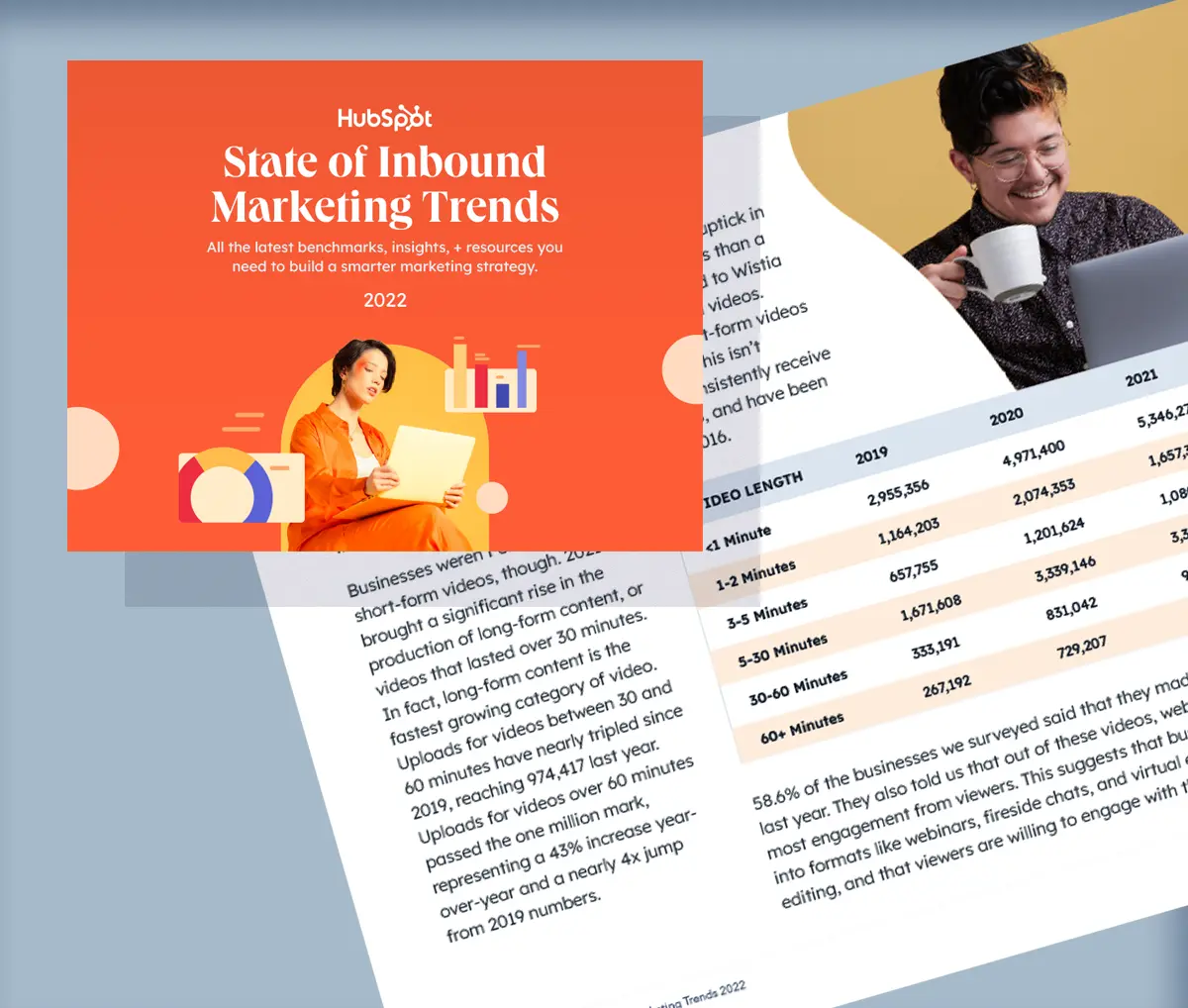 State of Inbound Marketing Trends 2022